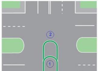 Основные правила разворота на перекрестке и виды перекрестков